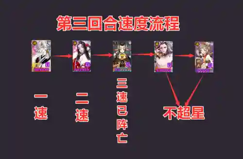 阴阳师阵容搭配2018(阴阳师pvp排名第一阵容)插图6