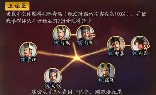 荀攸吕布阵容搭配(三国志战略版阵容搭配)插图6