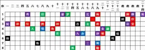 天地劫寰神结最强装备(天地劫寰神结完美图文攻略)插图3