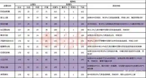 双生视界武器阵容合理搭配(双生幻想后期最强阵容)插图19
