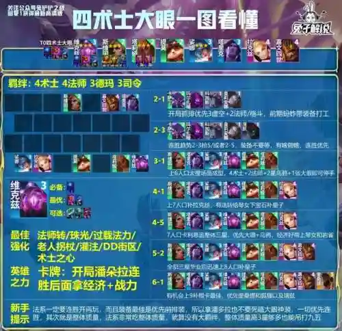 民间大神阵容搭配图片大全(原神打牌最强阵容)插图6