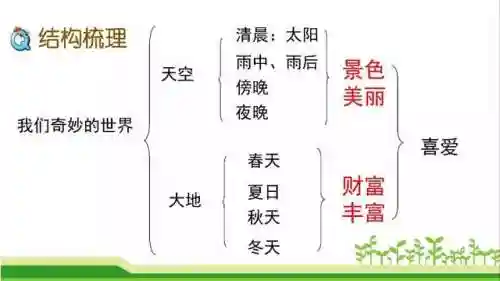 奇妙的近义词(奇妙的近义词是什么(最佳答案))插图51