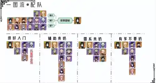 提纳里阵容搭配思路(王者荣耀阵容搭配大全)插图6