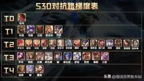 重返荣耀项羽阵容搭配攻略(荣耀出征最强阵容排名)插图10 重返荣耀项羽阵容搭配攻略(荣耀出征最强阵容排名)插图10