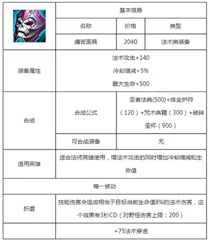 英雄联盟法师通用符文(符文法师连招)插图2