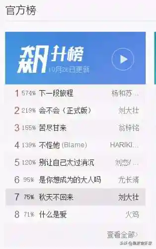 秋天不回来歌词(秋天不回来下载mp3)