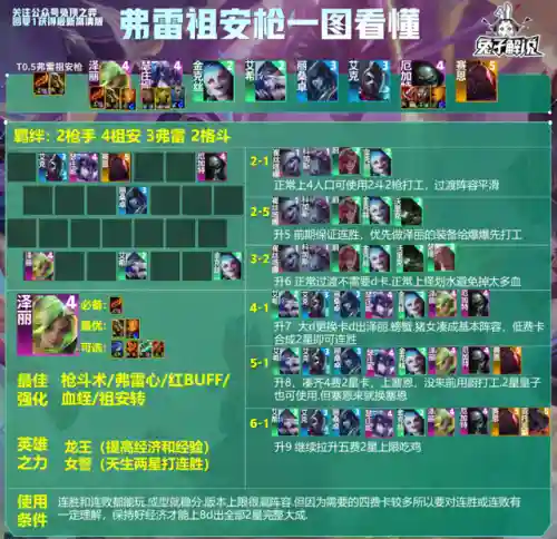 冰枪过渡阵容怎么搭配(寒冰堡阵容推荐)插图2