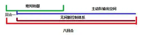 独立号最强搭配阵容推荐(碧蓝航线阵容推荐)
