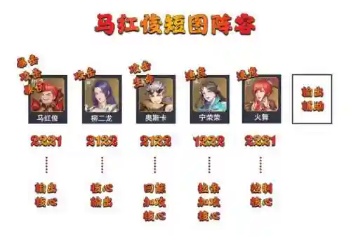 马红俊最强阵容搭配(斗罗大陆魂师对决阵容推荐)插图7