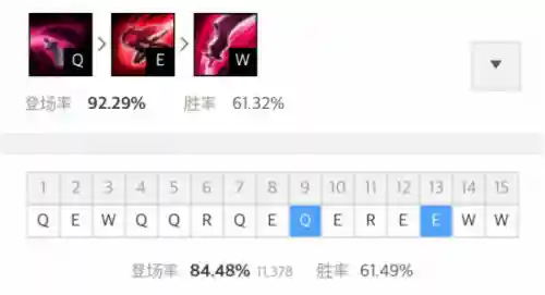 腥红之月卡特琳娜(英雄联盟腥红之月系列全皮肤)插图2