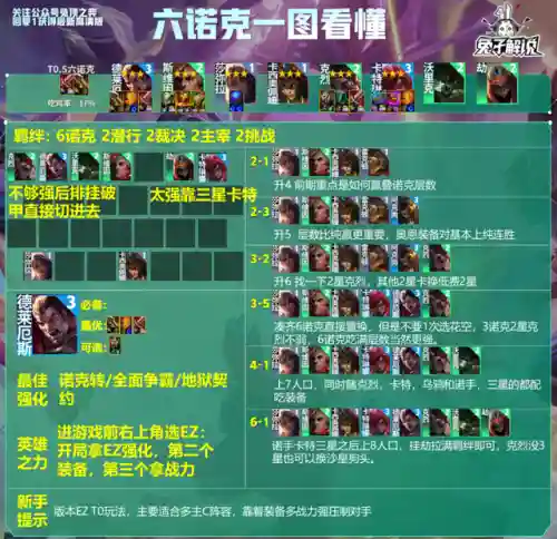 好玩的专职阵容搭配图(0氪平民咸鱼推图最强阵容)插图23