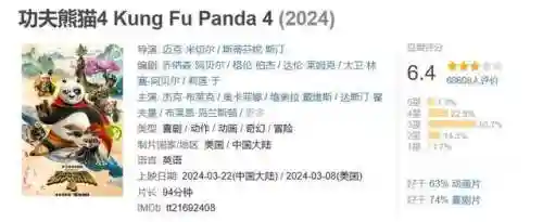 全球票房排行榜前100(世界票房榜排名总榜)插图5