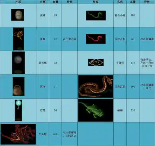 仙剑一98隐藏物品位置图解(仙剑1偷窃物品表)插图3
