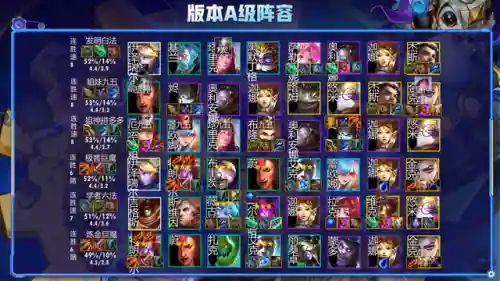 下棋登顶阵容搭配图解大全(王者荣耀棋盘最佳阵容)插图9