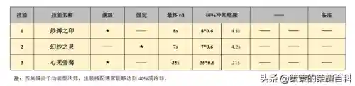 国服西施推荐阵容搭配(什么阵容适合拿西施)插图27