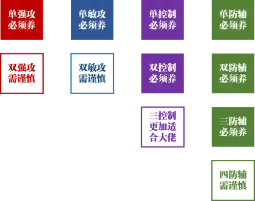 灵魂大师推荐阵容搭配最新(灵动骑士阵容推荐)插图2