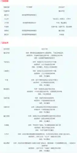 梦幻西游18门派技能(梦幻门派技能转换表最新)插图13