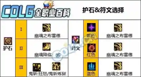 鬼泣护石搭配推荐阵容(2023鬼泣护石完美毕业哪三个)