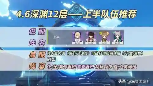 深渊聚怪阵容搭配图片(深渊100层必过阵容)插图2