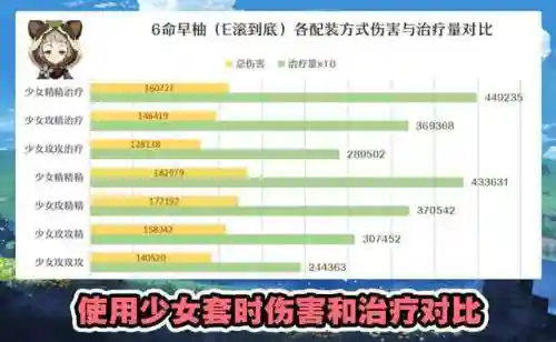 早柚武器和阵容搭配(平民早柚带什么大剑)插图3