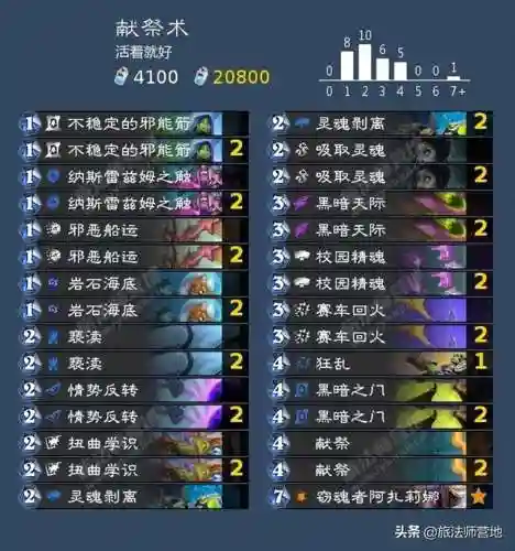 潮汐王座成就(潮汐领主)插图9