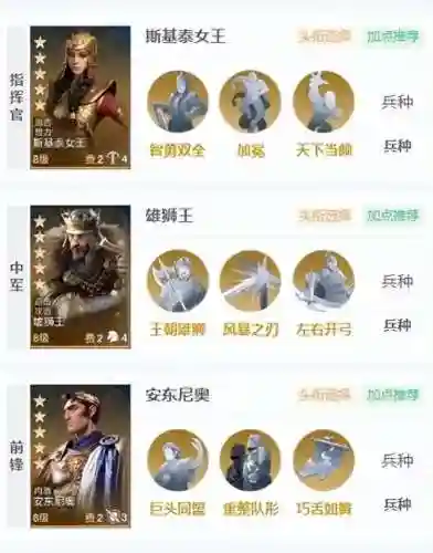 追击最强阵容搭配图表最新(城池攻坚战最佳阵容搭配)