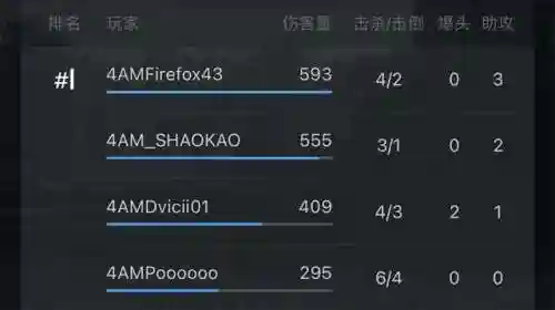 旺仔阵容搭配技巧图(lol阵容搭配的原则)插图2
