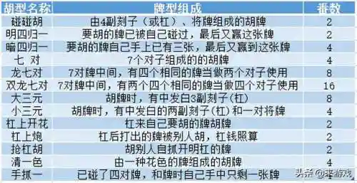 卡五星麻将(卡五星最新版下载)插图2