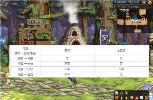 dnf神话装备怎么铭刻到105上面(dnf装备铭刻规则)插图3
