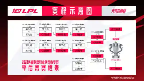 英雄联盟季后赛什么时候开始(英雄联盟总决赛2019)