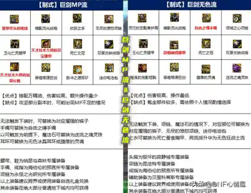 剑皇105史诗搭配阵容(剑帝85史诗套的选择)