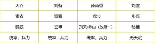 张梁汉董阵容搭配(s1张角张宝张梁平民搭配)插图1