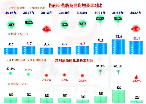 指南针股票软件(指南针炒股软件手机版官方)插图2