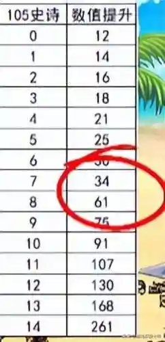 dnf增幅名望值表格(dnf一件增幅10多少名望)插图1 dnf增幅名望值表格(dnf一件增幅10多少名望)插图1