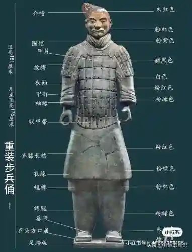 兵马俑简介(兵马俑一日游跟团价格)插图4