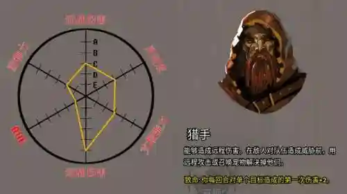 火焰审判刺客搭配阵容最新(尧天刺客流阵容)插图11