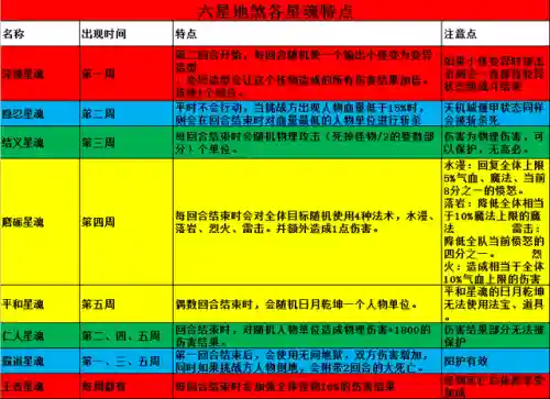 1296星天地队阵容搭配(129组合最舒服的阵容)插图1