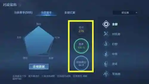 王者低分段阵容搭配表(王者荣耀阵容搭配大全)插图1