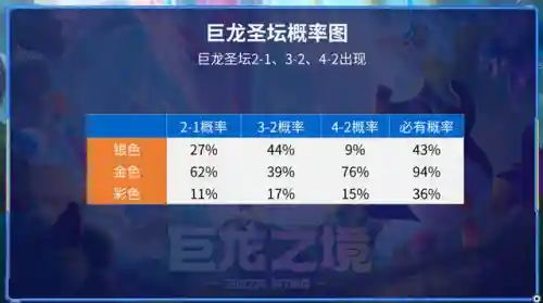 金鳞龙阵容搭配龙神(龙13稳定阵容)插图10