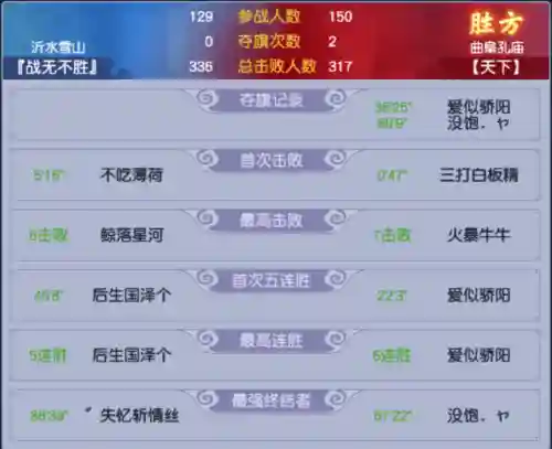梦幻西游钓鱼战队阵容搭配(梦幻西游最强伙伴阵容)插图3