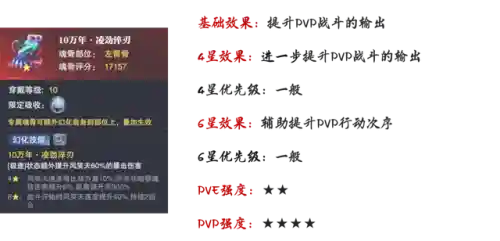 海龙和唐烈阵容搭配(航海王燃烧意志t0阵容2023)插图8