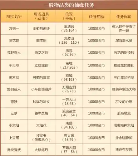 梦幻诛仙仙缘任务大全(梦幻诛仙最新仙缘47个)插图2