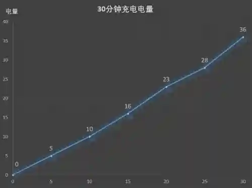 360n7(360手机标识查询官网)插图33