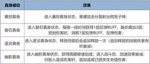 觉醒之战干将后期阵容搭配(觉醒之战哪个英雄最厉害)插图2