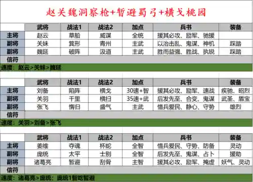 关关赵洞察枪阵容搭配(赵云张飞关银屏洞察枪)插图2