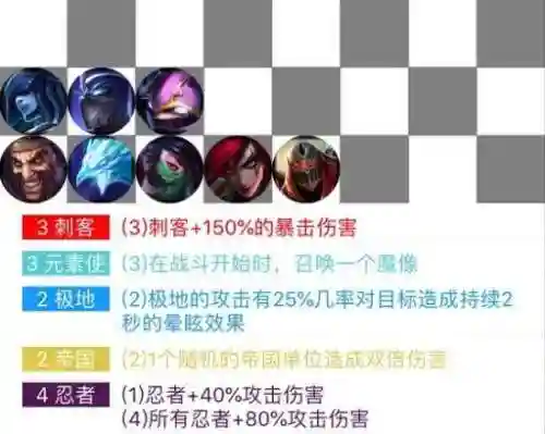 云顶无敌阵容最强搭配(云顶之弈最厉害的阵容)插图5