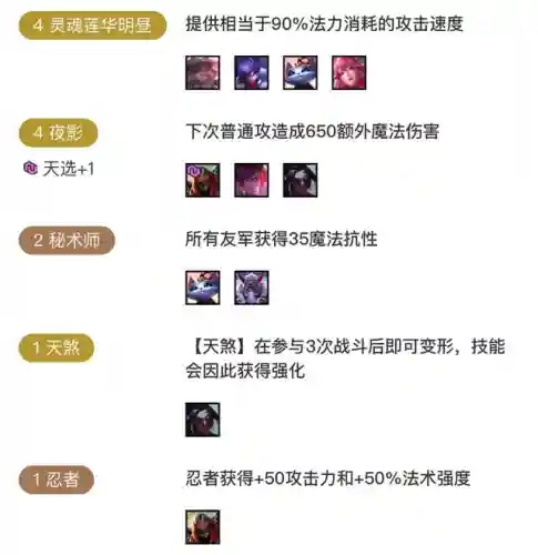 福星法术阵容搭配图片高清(符咒最强打架阵容技能搭配)插图2