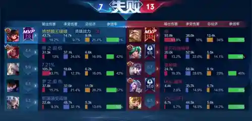 王者荣耀无语的阵容搭配(王者阵容搭配大全五黑)插图3