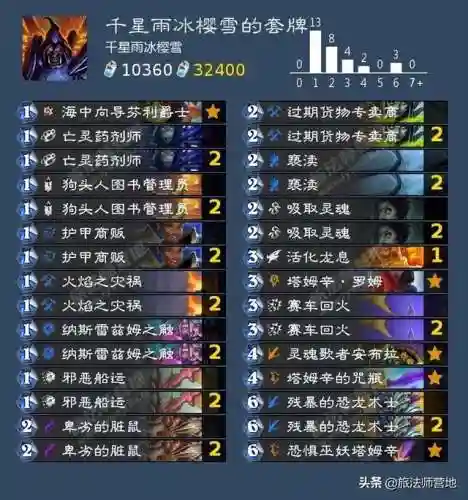 术士巨型卡组搭配阵容(新版本术士卡组推荐)插图1