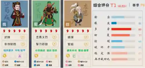 王者荣耀关羽神话搭配阵容(关羽主C最佳阵容)插图5